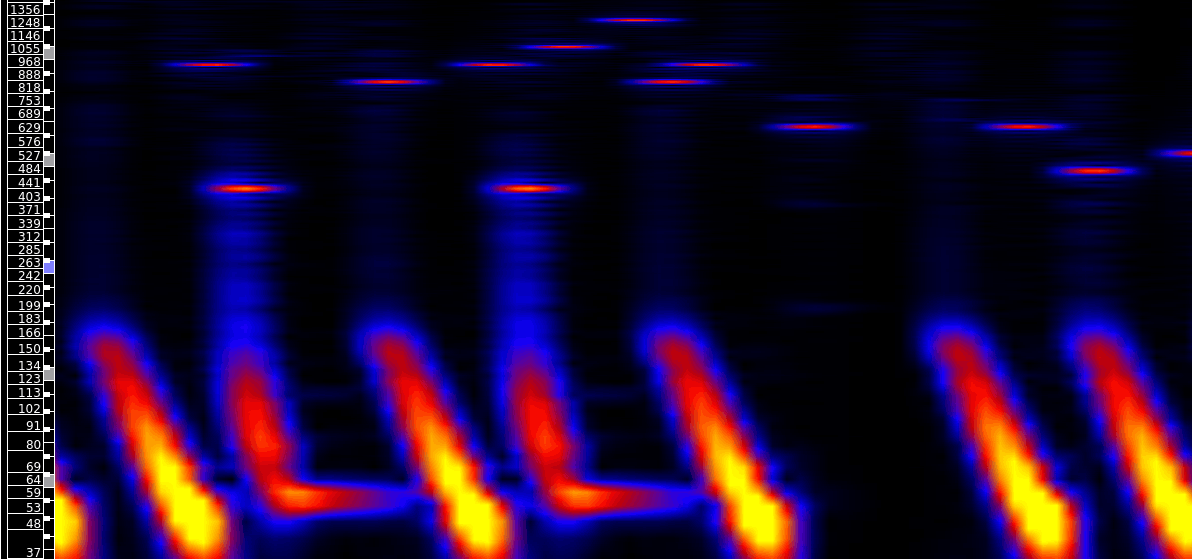Första takten i A som Melodic Range Spectrogram, med åtta tonnivåer